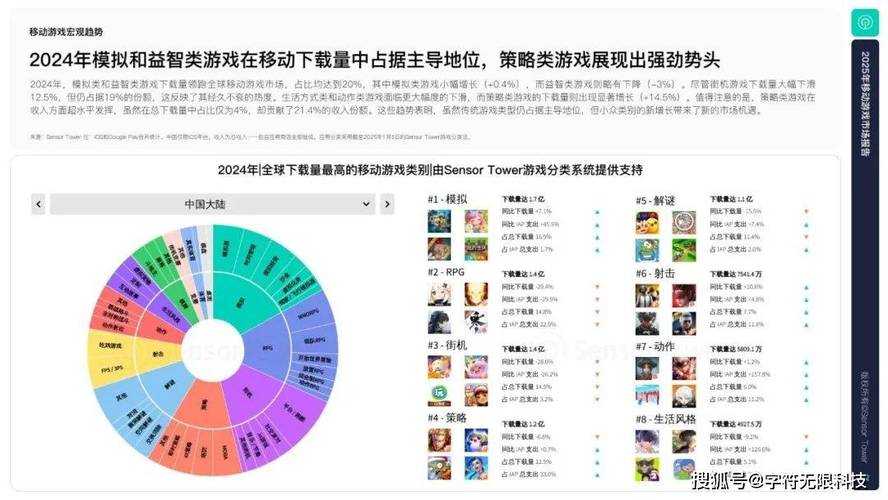 《2025年全球手游市场年度报告》深度解读(关键数据与趋势分析)