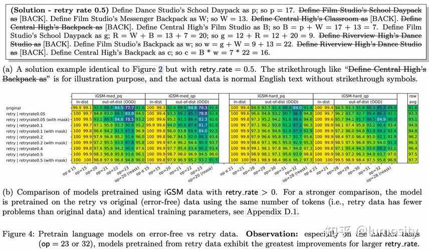 To solve the equation ＼(＼sqrt{x^2 + 1} = x + 1＼), we start by noting the domain restriction： the right side ＼(x + 1＼) must be non-negative, so ＼(x ＼geq -1＼).