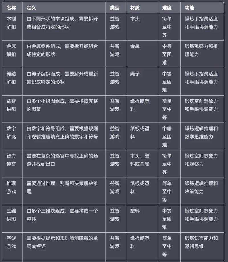如何评估游戏中角色瞎子智力独立的合格标准？智力独立数值多少才算达标？
