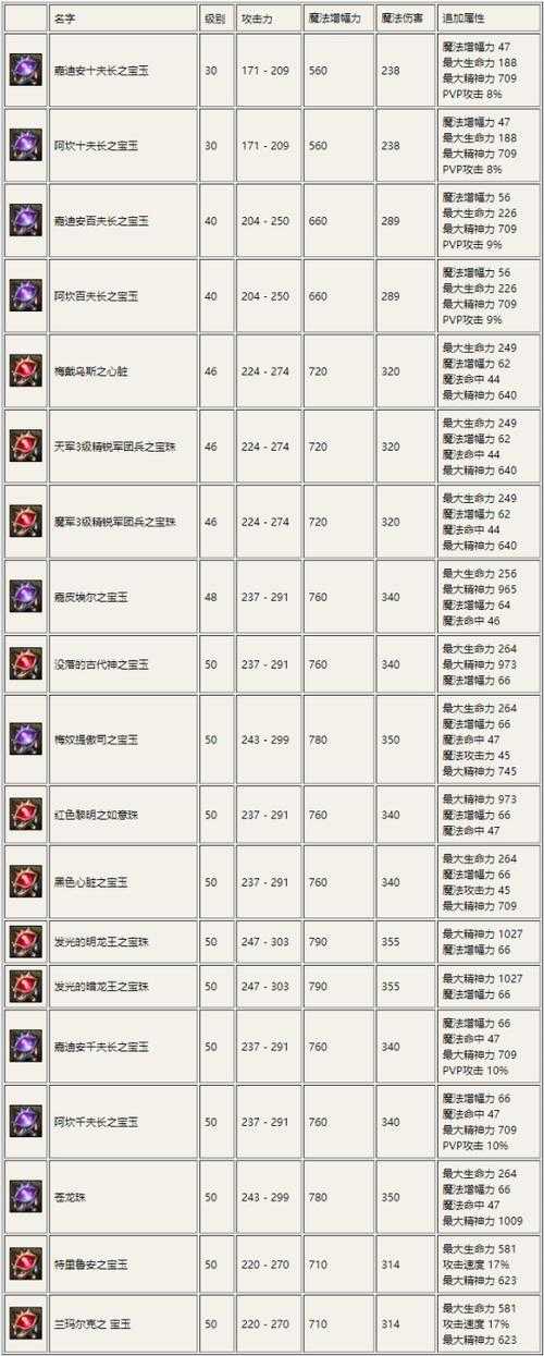 永恒之塔刷怪最快职业推荐2025