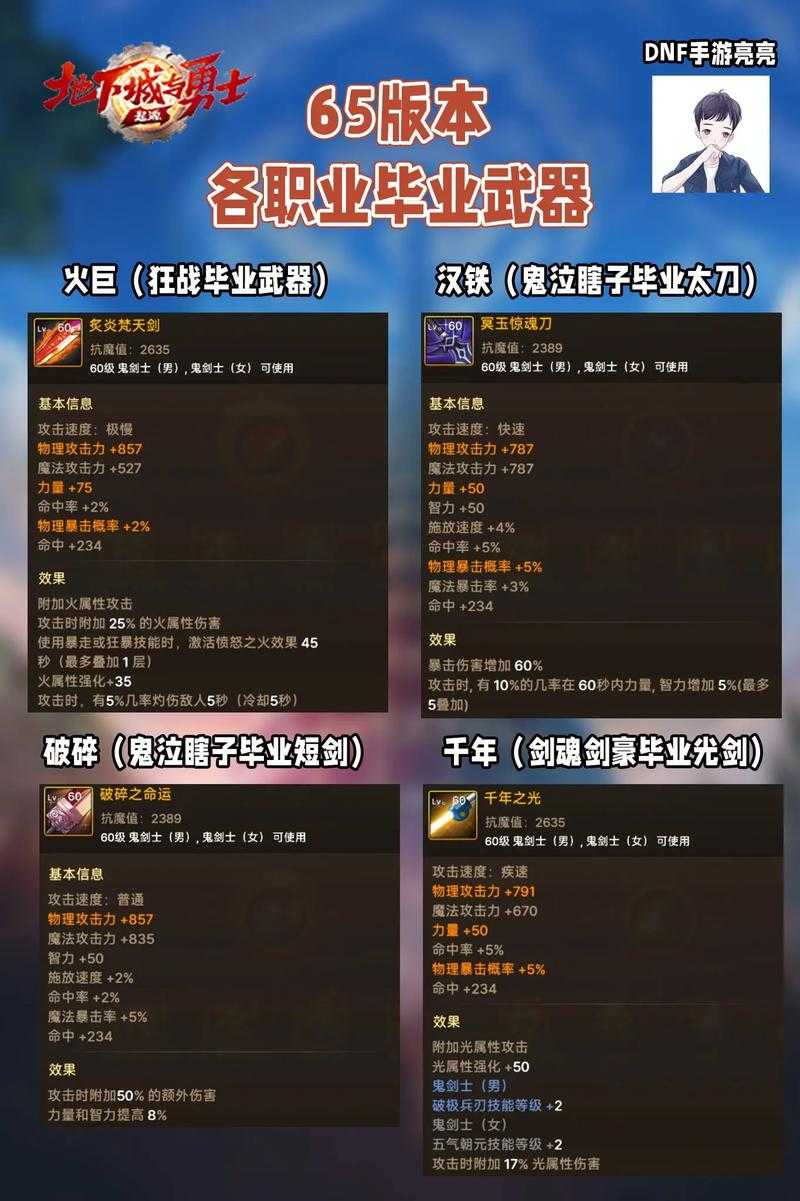 如何获得并评价《百魂武器》中的毕业武器?如何选择合适的毕业武器以优化游戏体验?