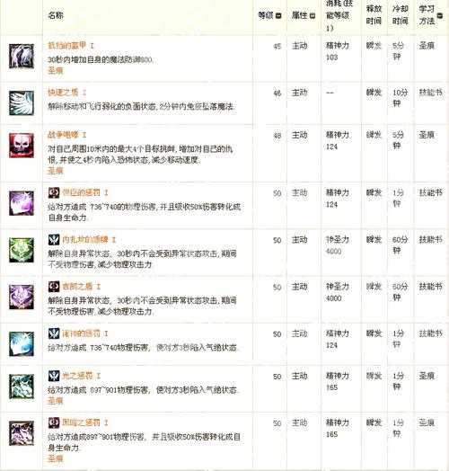 永恒之塔守护星烙印石搭配推荐2025最新版