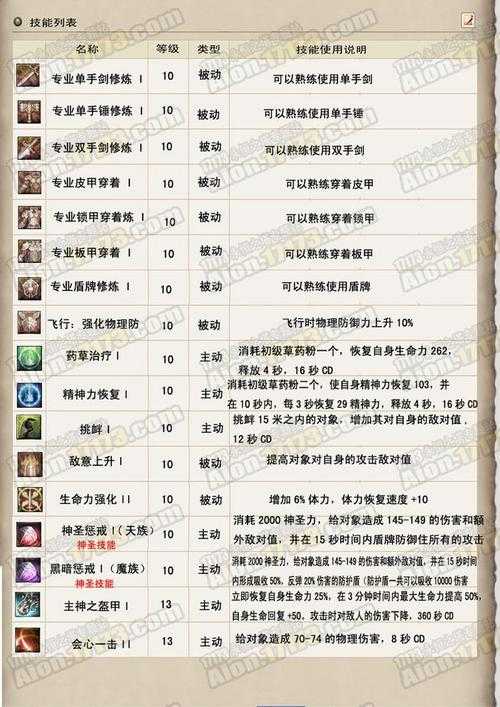 永恒之塔精灵星技能范围吸收攻略