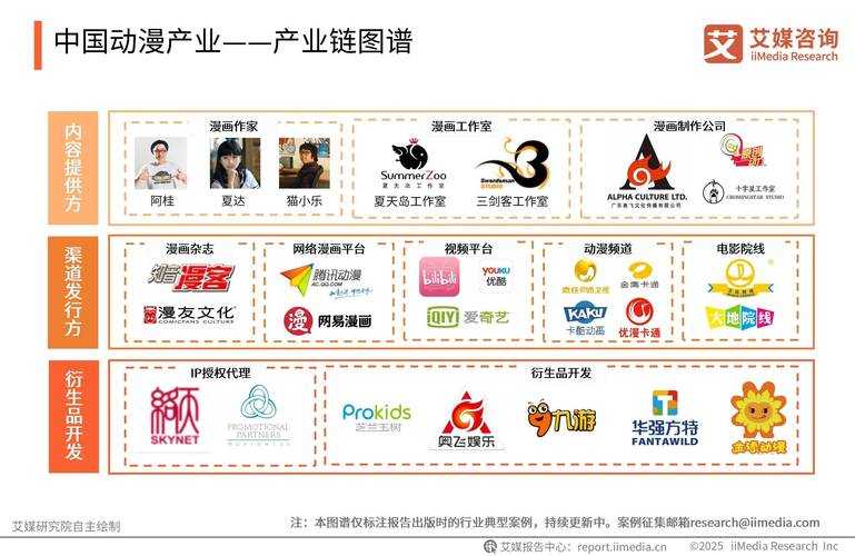 2025年中国dnfpk服务发展现状与趋势分析