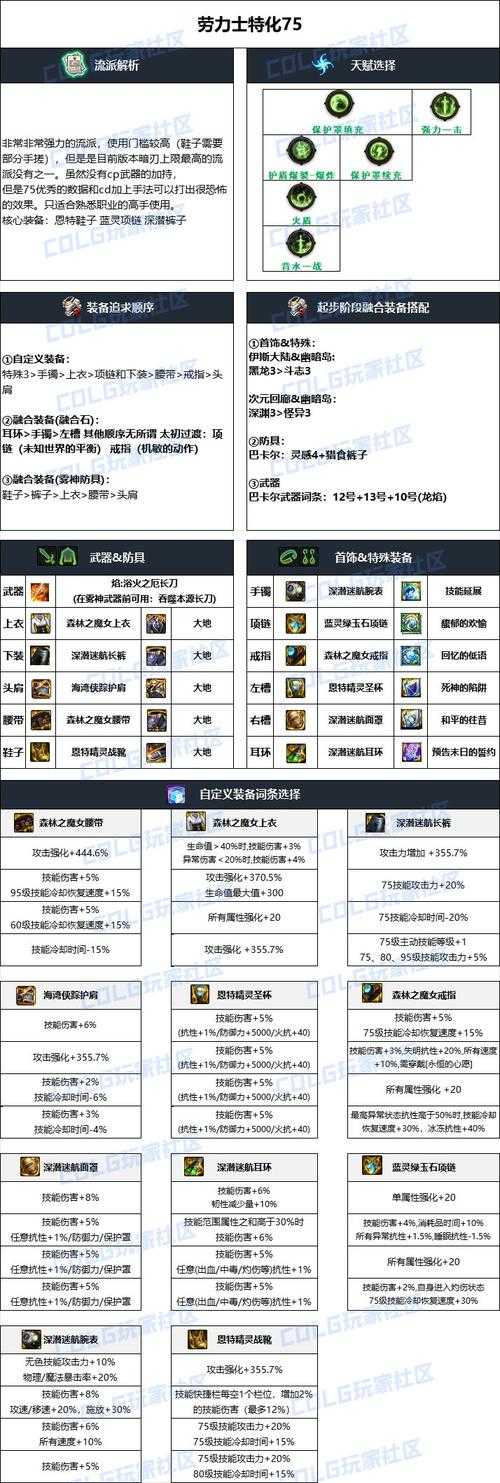 2025年DNF男法师装备搭配全解析