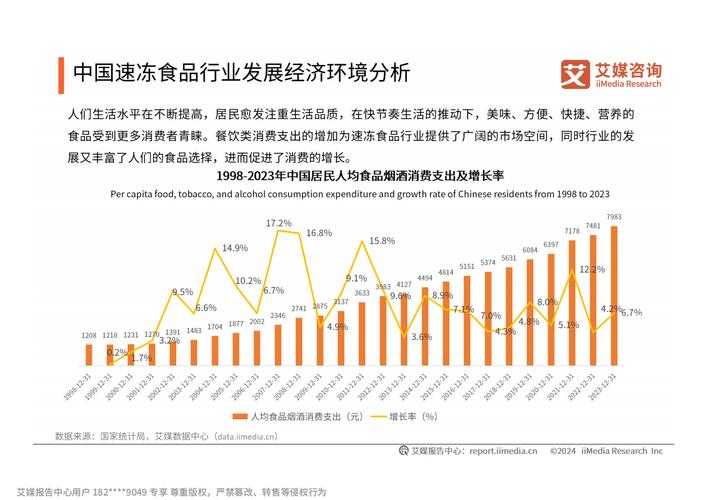 《DNF国殇》运营优化与数据洞察分析报告(2025年第三季度)