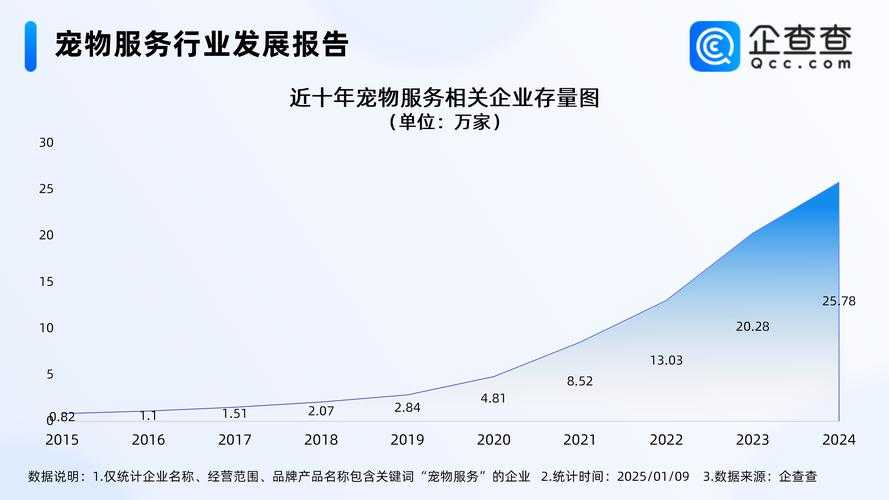 2025年q宠官网:用户破亿付费升5.8% 行业领先元宇宙布局