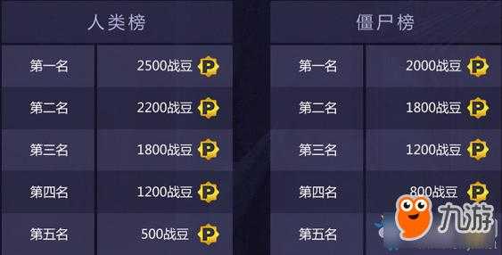 2025年CSGO控制台重置全指南