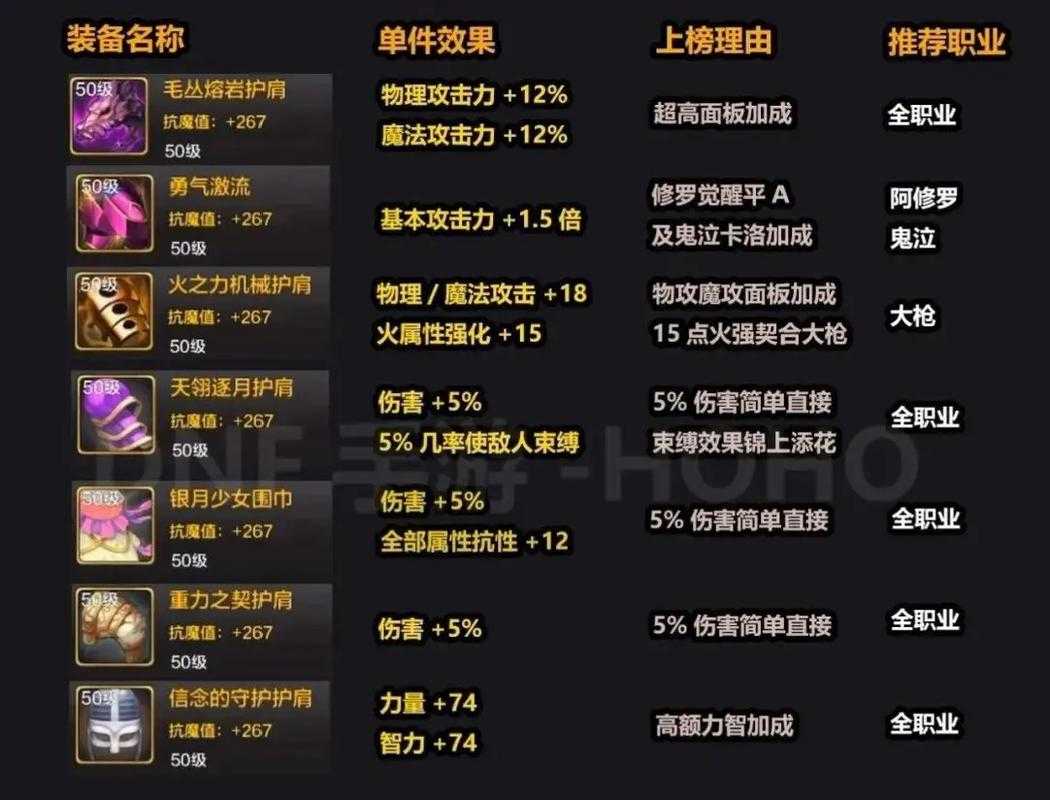 DNF85史诗散件2025必看指南