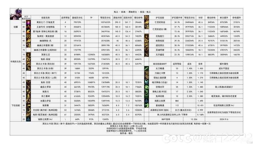 2025年DNF炼金师任务全流程指南(附最新数据对比)