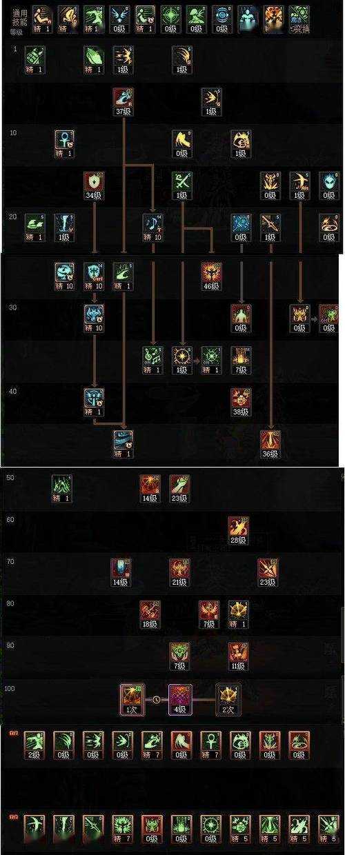 DNF2025角色跨区全攻略与更新