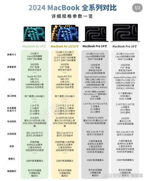 如何区分Mac电脑版本:成年版Mac与十八岁Mac的差异化对比
