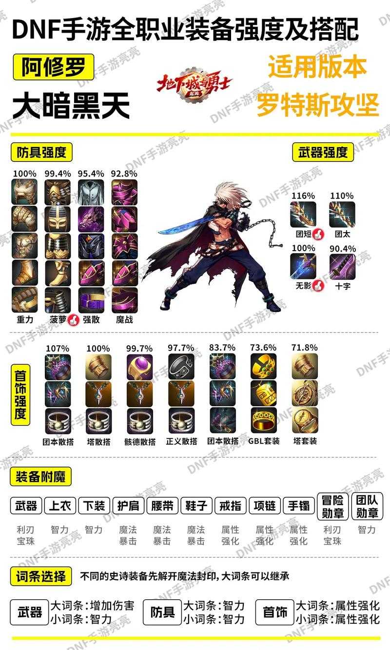 dnf不死鸟武器强化技巧