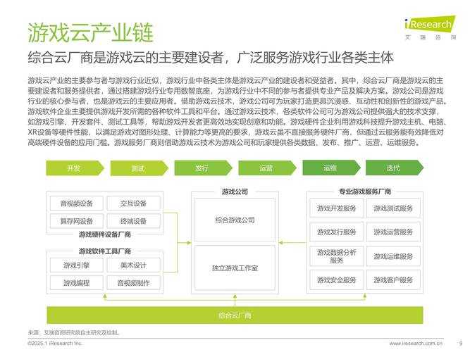 2025页游实战攻略:高效升级与技巧精要
