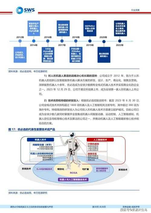 以下是对2025-2026年技术融合趋势的深度解析及数据应用建议: