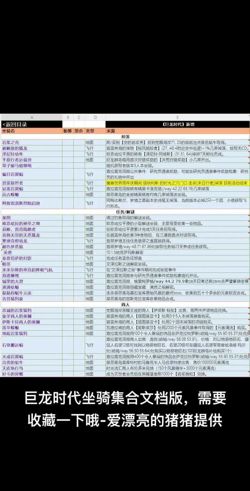 永春台稀有坐骑掉落获取攻略