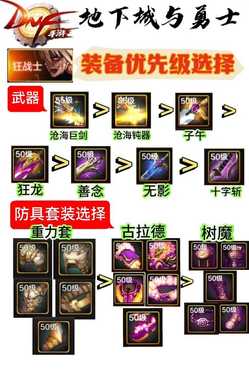 以下是对DNF装备对比分析的优化建议及专业解读：