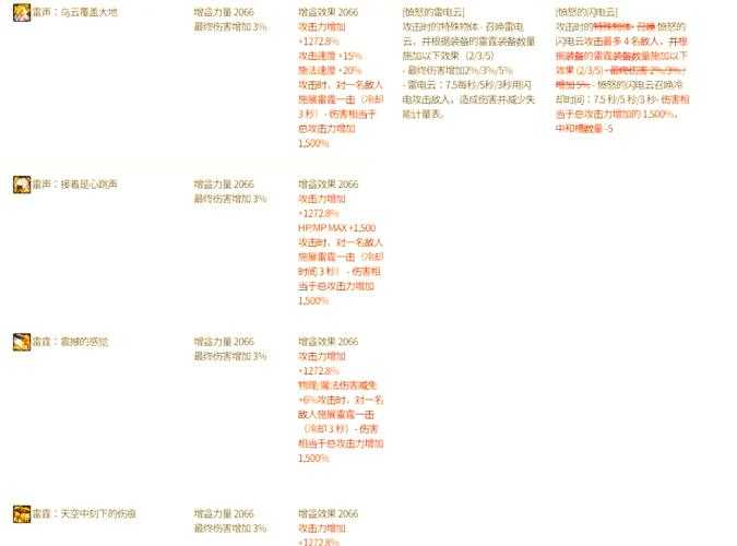 以下是对DNF游戏机制优化及未来发展的结构化分析报告：