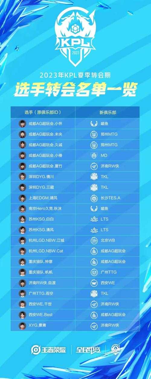 永济王者荣耀战队名单大全