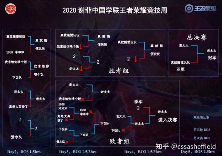 永济王者荣耀战队名单最新，教练组 队名 训练赛