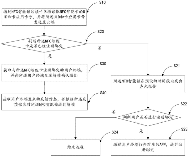 2025热血江湖密保卡丢失官方解锁流程