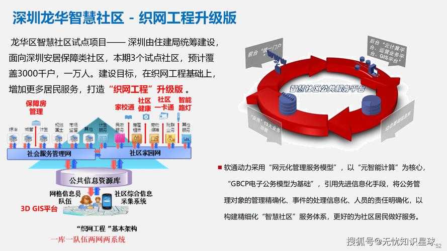 2025闪同居深度解析:智能社区新功能