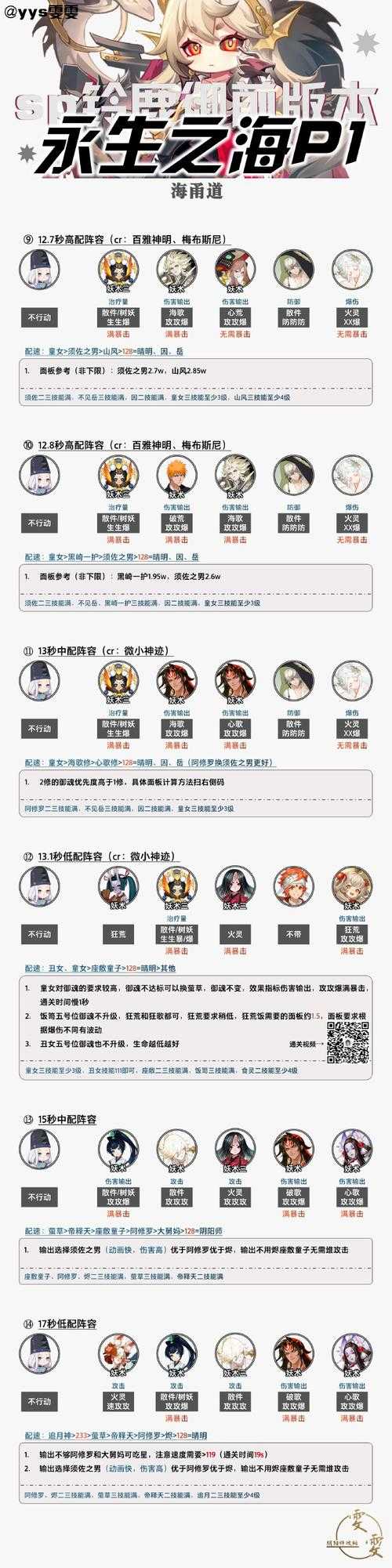 永生梦境齐天大圣最强阵容搭配攻略