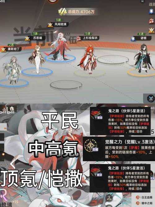 2025白炎皮肤实战指南：属性技能装备阵容