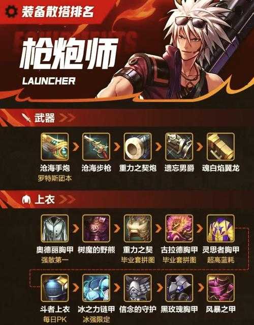 dnf弹药攻略