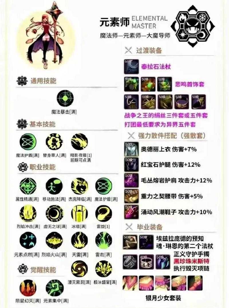 2025年DNF力法系符文搭配全解析
