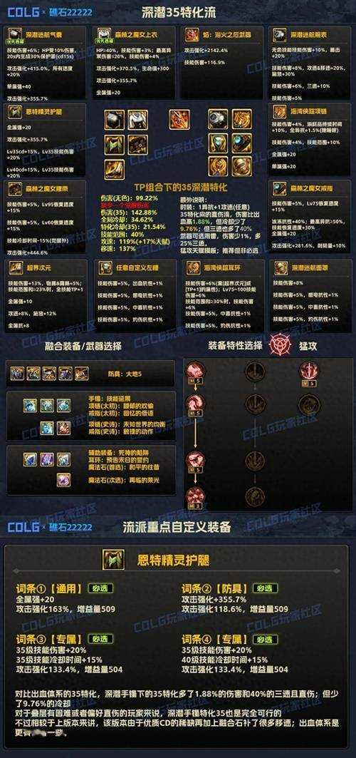 DNF2025狩猎者技能全解析与实战进阶
