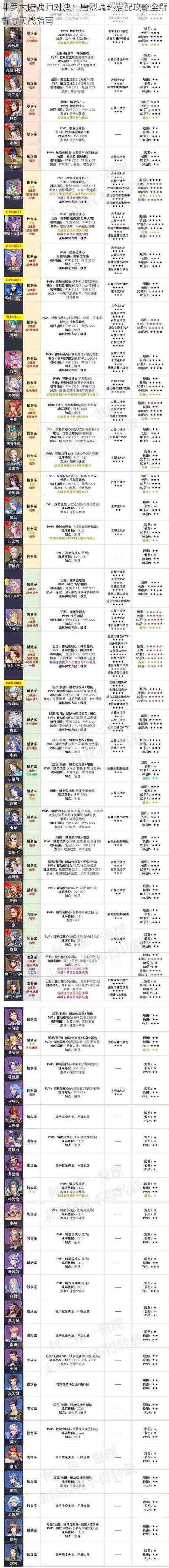 2025雷小伊冰火双修实战全攻略