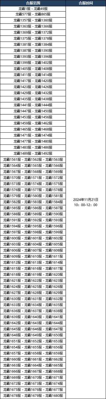 《传奇霸业》2025年3.2经脉搭配四大职业方案与最新数据