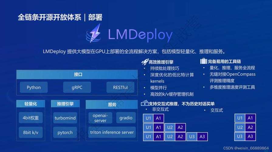 以下是对该游戏版本更新文档的深度解析与策略建议,分为六个核心模块: