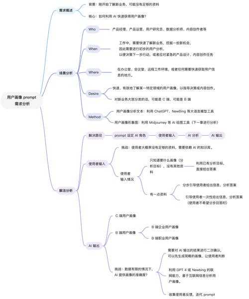 以下是针对《天启者》版本更新内容的结构化分析与优化建议: