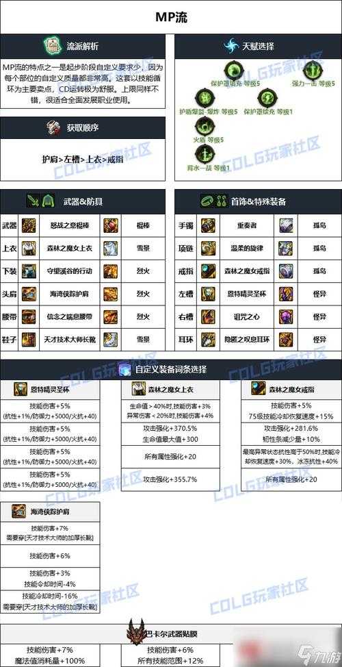 2025年DNF工会战装备掉落与策略指南