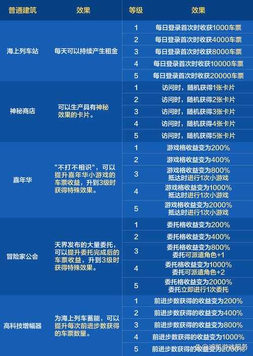 以下是对《地下城与勇士》2025版本活动指南的专业优化方案，采用Markdown格式呈现：