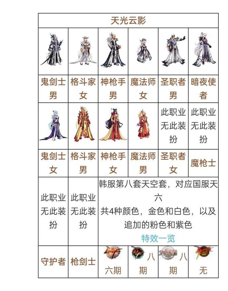 2025DNF国服第5期天空套赛博国风十周年设计解析