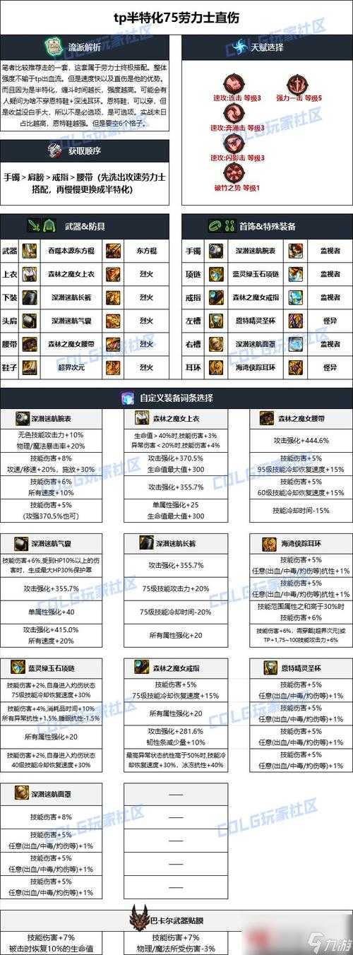 2025年DNF深渊新副本与毕业装备指南