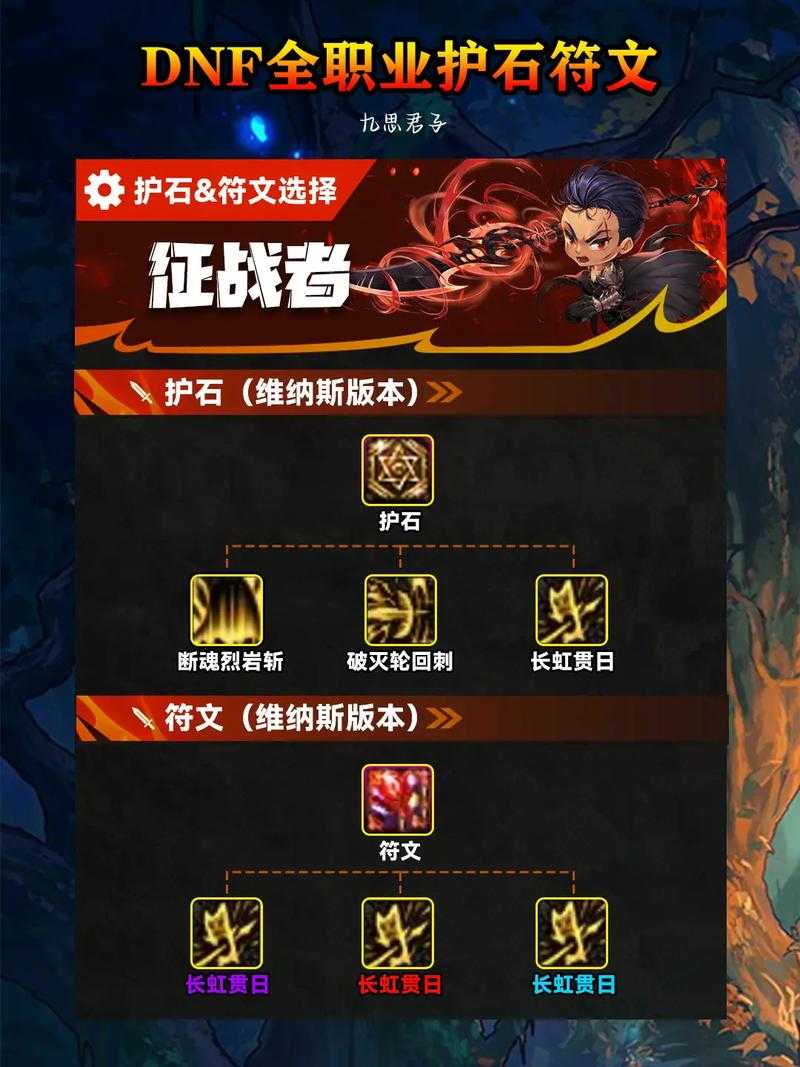 2025狂战士护石系统升级与实战流派解析