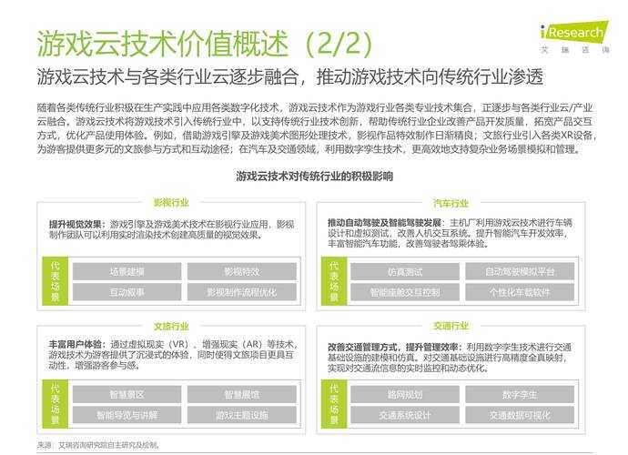 《2025年中国游戏平台对比报告》核心操作指南(精简版)