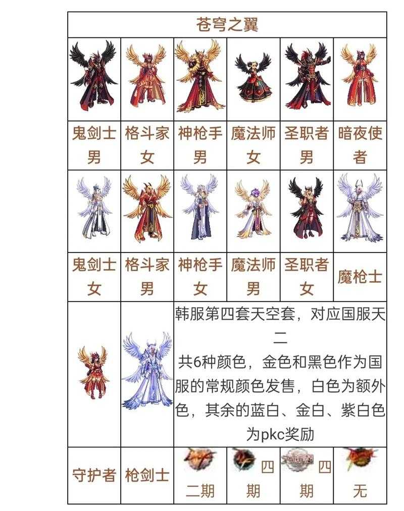 DNF十周年纪念天空套2025升级版销量破1200万