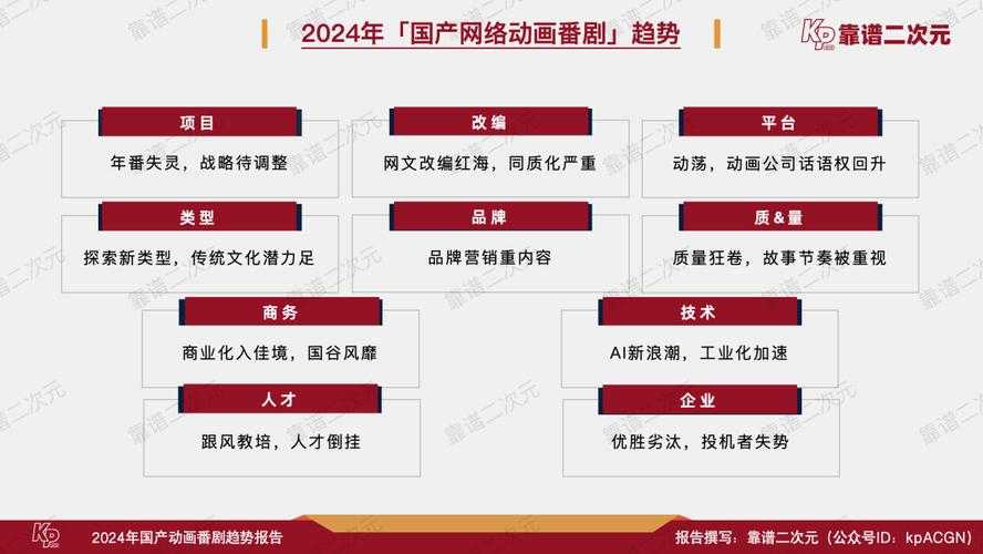 以下是对该动漫产业数据分析的结构化解读及战略建议：