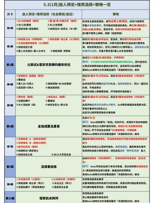 根据提供的《原神》忍者职业三觉升级深度分析报告，以下为结构化解读与策略建议：