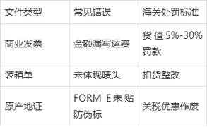 2025镖车投保全流程与避坑指南