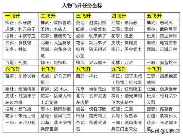 2025《热血江湖》剑客武器发光秘籍全解析