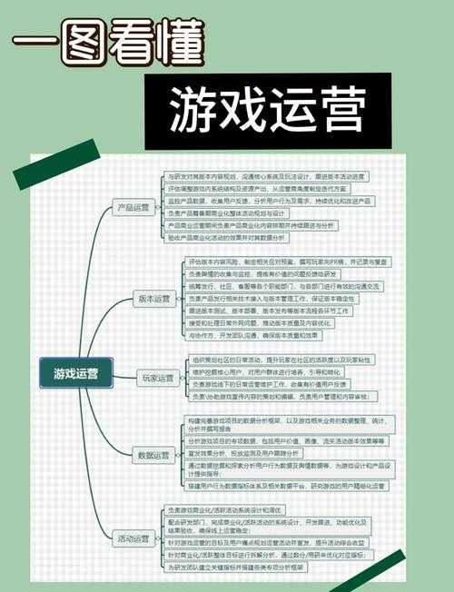 以下是对游戏运营信息的结构化整理与关键数据提炼: