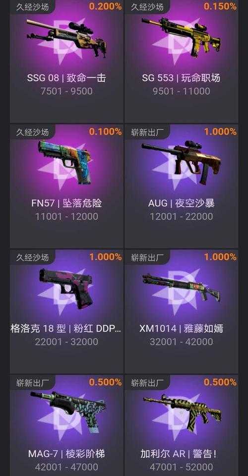 csgo饰品交易平台在哪