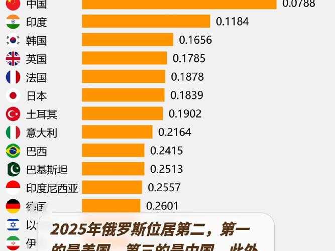 2025全球军事变革:技术战略挑战与社会影响