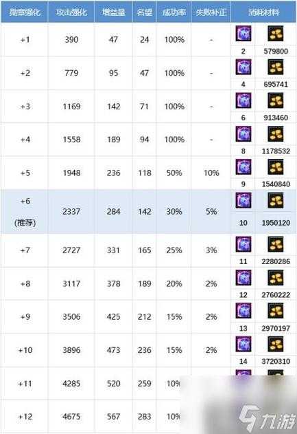2025 DNF星穹之翼套装属性与获取指南